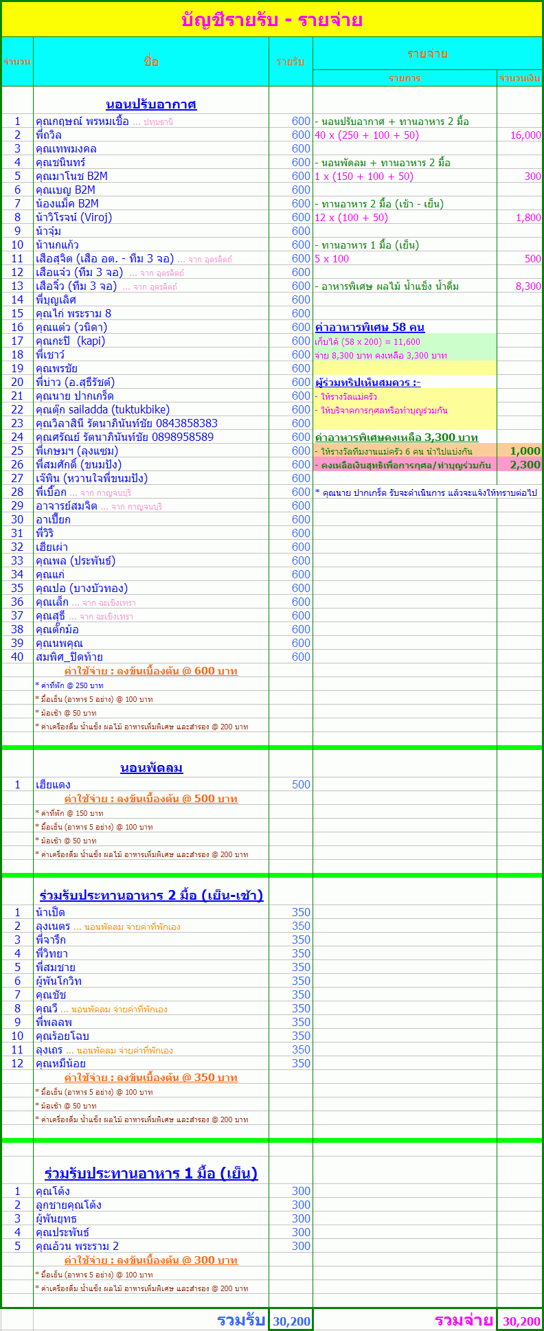 รูปภาพ