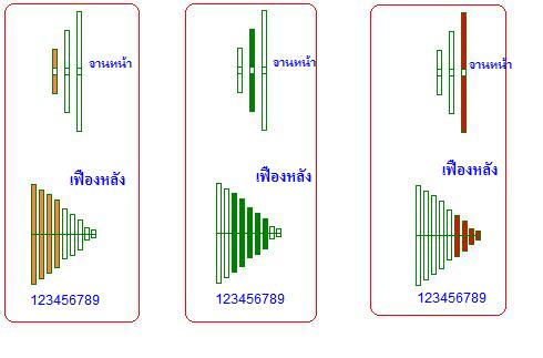 รูปภาพ