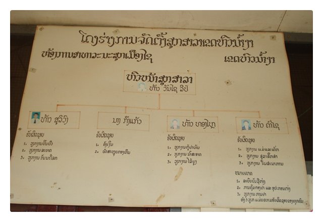 แผนผังองค์กร