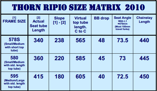 Size-Ripio.jpg