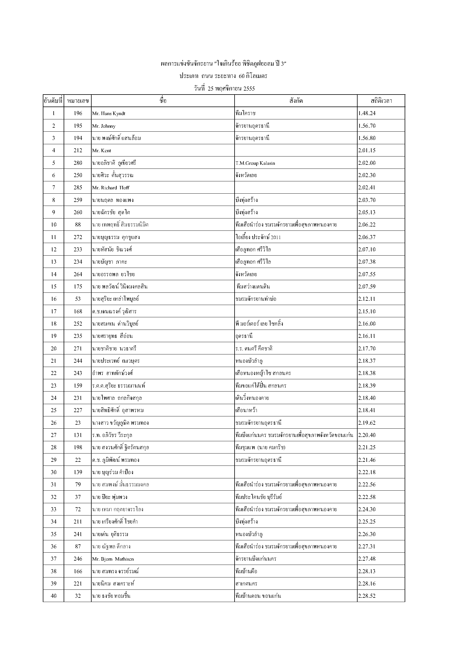 ผลถนน 60 km_Page_1.png