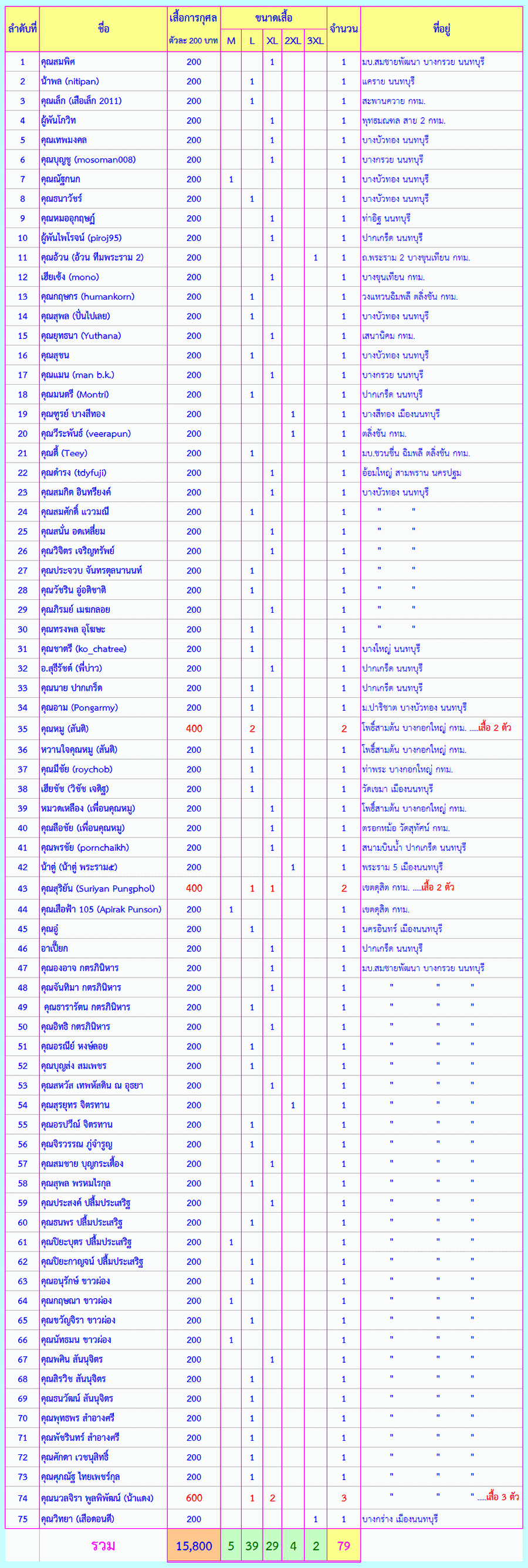 รูปภาพ