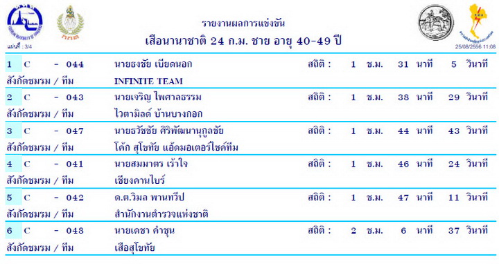 นานาชาติ 40-49 ปี