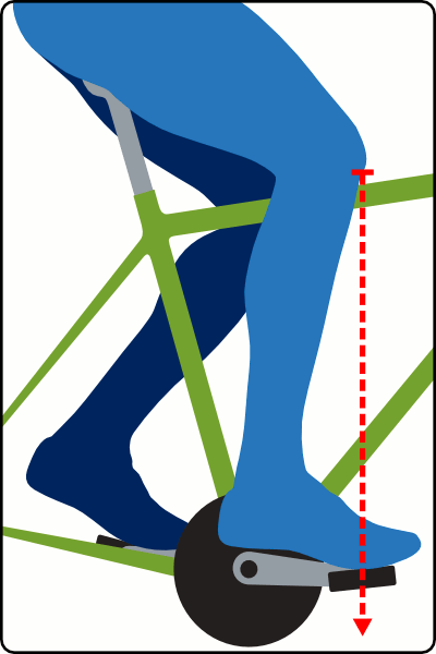 saddle-fore-aft-knee-position-man-400x600.gif