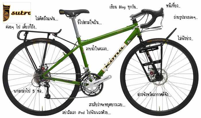 รูปภาพ