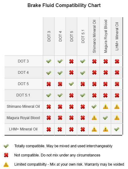 brake-fluid-compatibility-chart.png