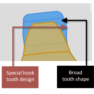 ShimanoChainringTeeth.jpg