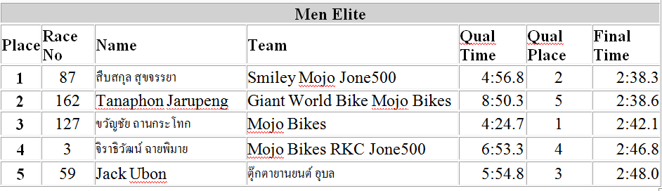 12.Men Elite.png