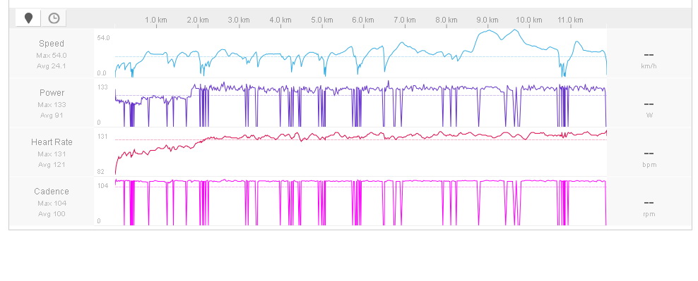 ปั่นเทรนเนอร์กับant+ usb ผ่านโปรแกรม zwift