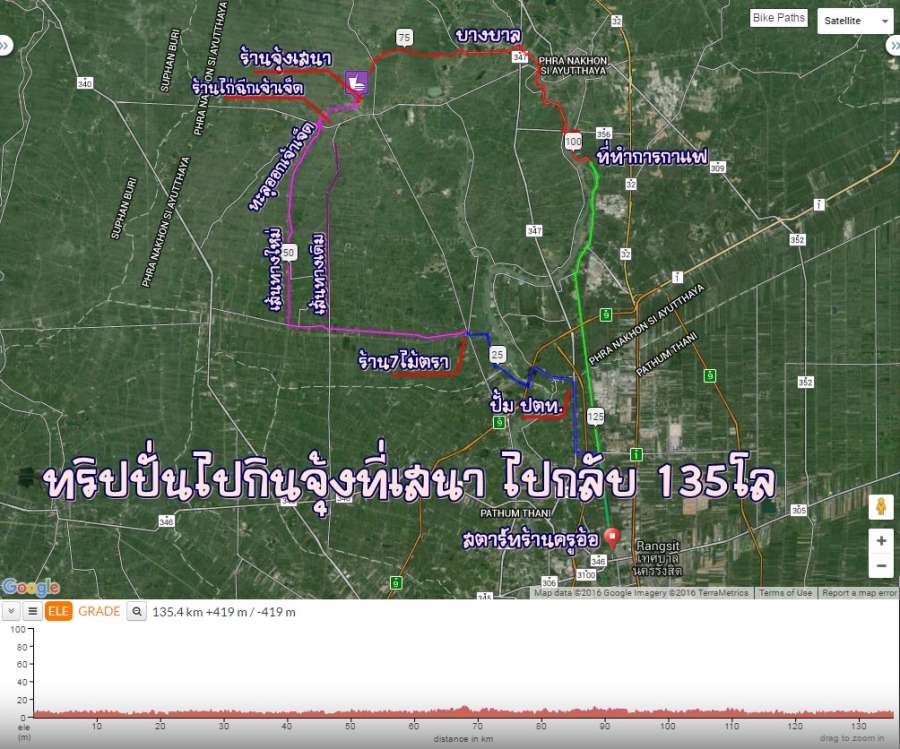 รูปภาพ