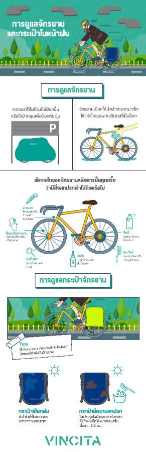 info การดูแลจักรยานหน้าฝน.jpg