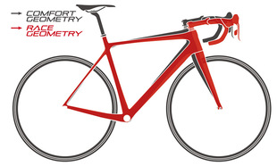 Addict-geometry_950x570_Technology_2014_BIKE_SCOTT-Sports_71422_jpg_teaser_2.jpg