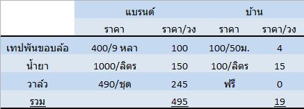 Tubeless cost.JPG