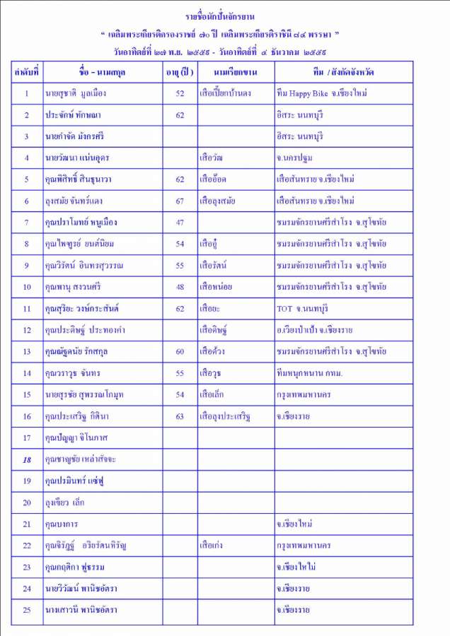 รายชื่อนักปั่นปี 2559 น.1.jpg