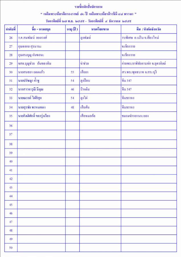 รายชื่อนักปั่นปี 2559 น. 2.jpg