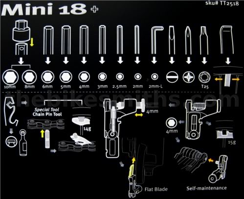 TOPEAK Mini 18+ ครบชุดด้วย19 มัลติฟังก์ชั่น <br />ฟีเจอร์พิเศษ ที่ตั้งซี่ลวด ตัวตัดต่อโซ่ ไขควงดาว เบอร์ 2.5 ที่งัดยาง <br />หกเหลี่ยมตั้งแต่เบอร์ 2 -10 ไขควง 4 แฉก แฉกเดียว <br />ที่งัดฝากระป๋อง ฝาเบียร์ เน้นพกพาสะดวก น้ำหนัก 185 กรัม ราคา 890 บาท