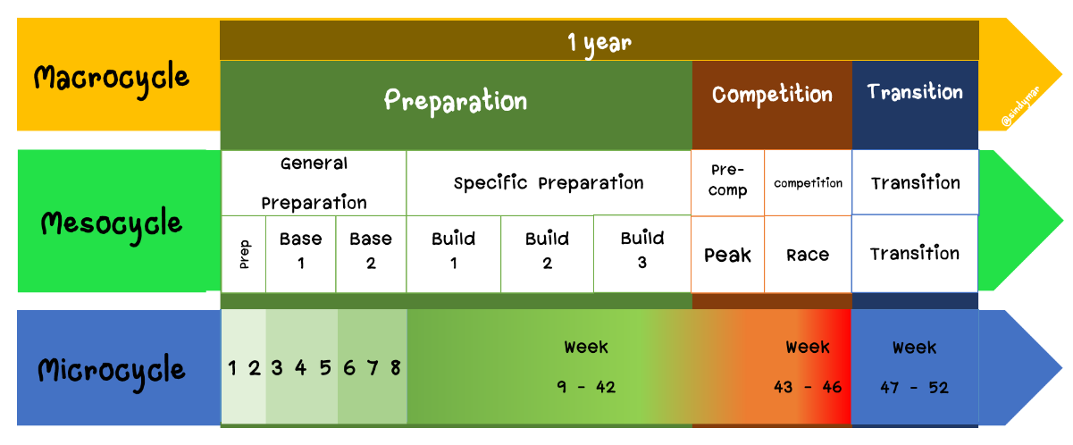 slide 4 periodize Eng FULL.png