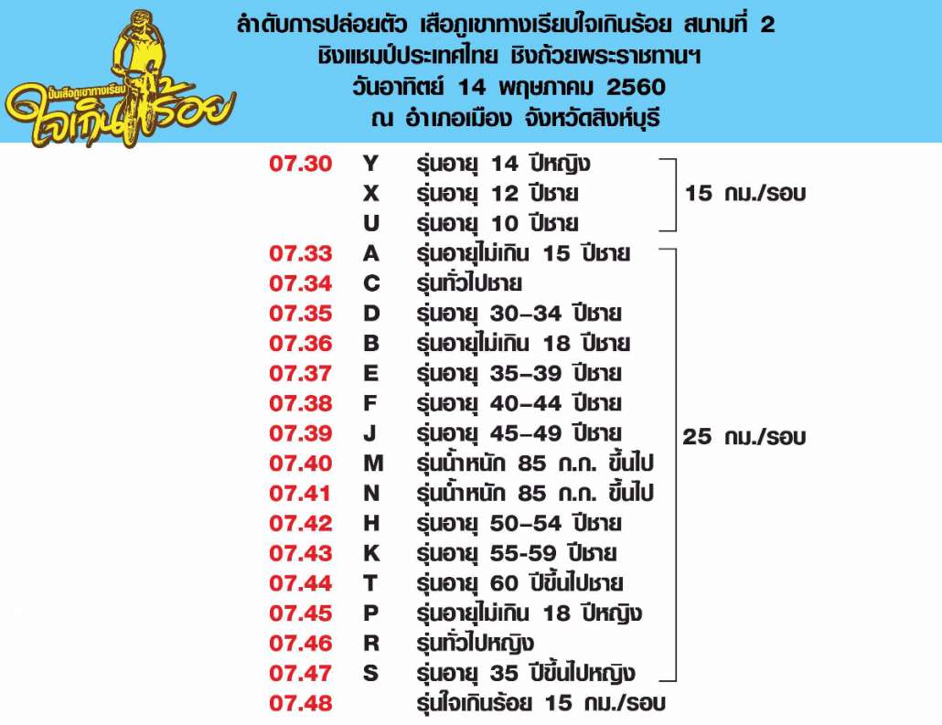 ลำดับการปล่อยตัวใจเกินร้อย สนาม 2.jpg