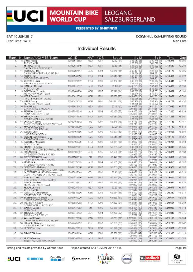 350899419-Qualifying-Results-Elite-Men-Leogang-DH-World-Cup-2017_Page_1.jpg