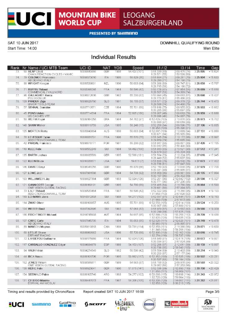 350899419-Qualifying-Results-Elite-Men-Leogang-DH-World-Cup-2017_Page_3.jpg