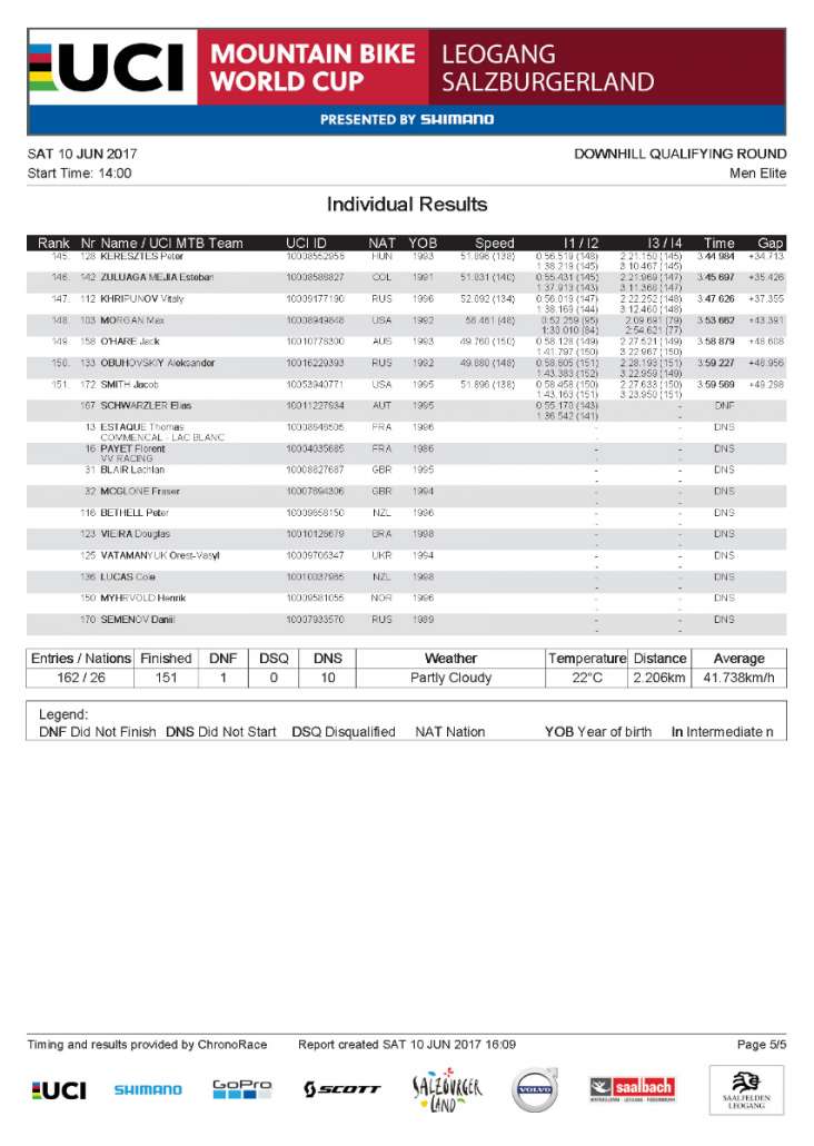 350899419-Qualifying-Results-Elite-Men-Leogang-DH-World-Cup-2017_Page_5.jpg