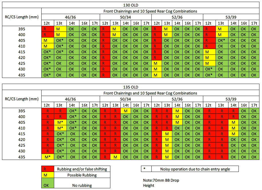 FSA-tech-bulletin-chainline-issues-135mm-spacing.gif