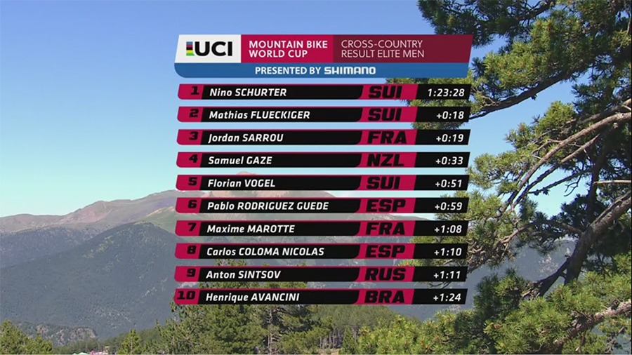 men-xc-result.jpg