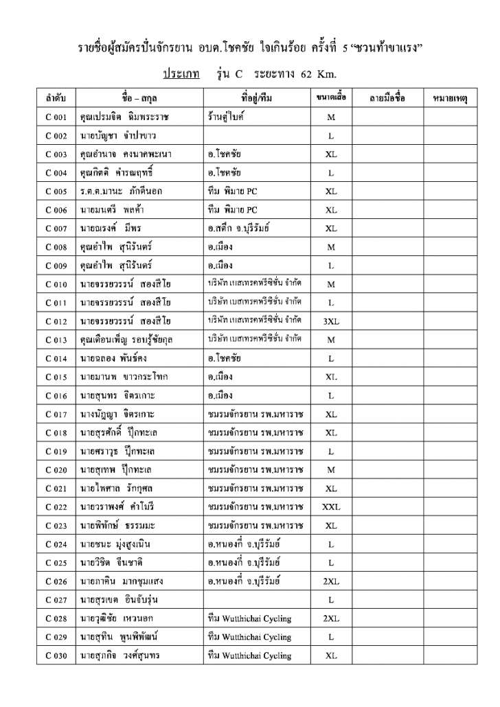 รายชื่อผู้สมัครปั่น ใจเกินร้อย ระยะทาง 62 ก.ม.