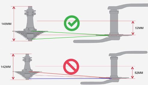 good-vs-bad-chainline_dobra_i_losa_linija_lanca2.jpg