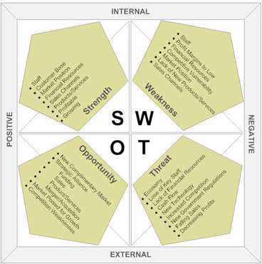 SWOT.jpg