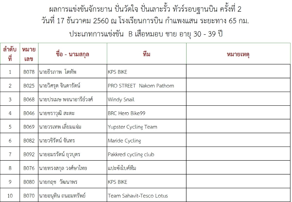 ผลการแข่งขัน.2.jpg