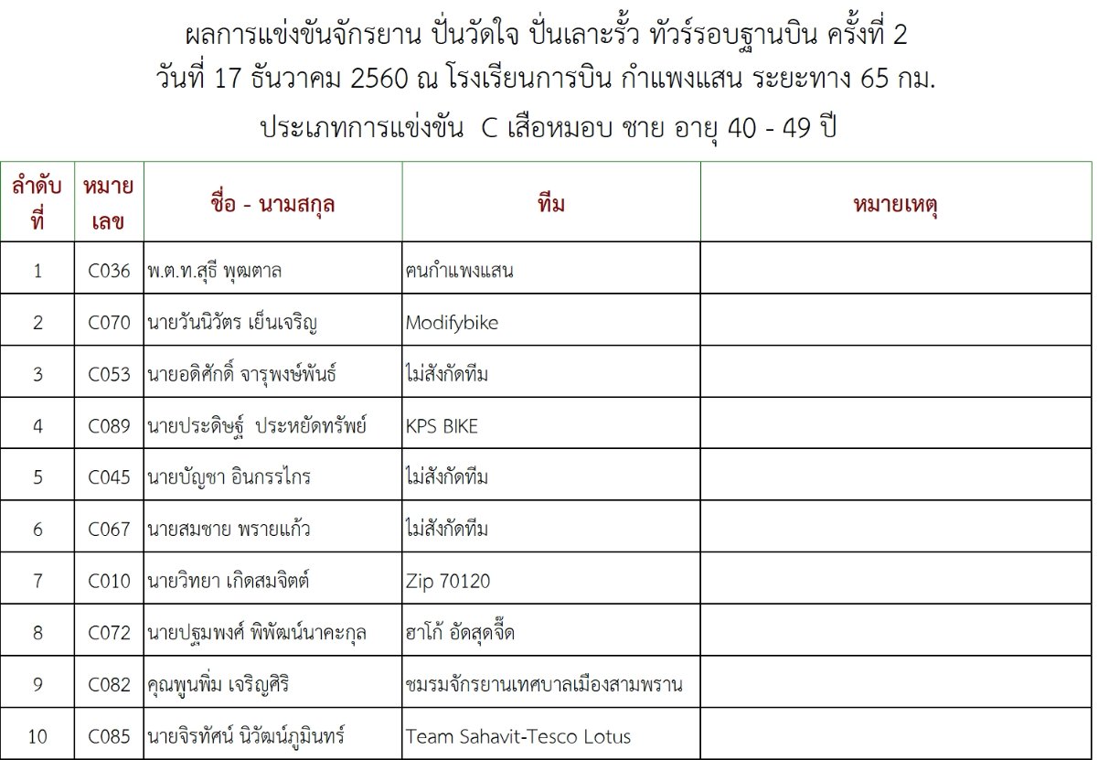 ผลการแข่งขัน.3.jpg