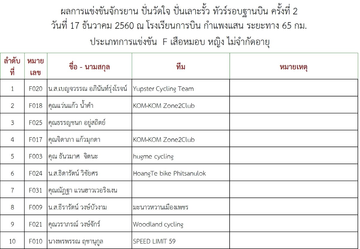 ผลการแข่งขัน.6.jpg