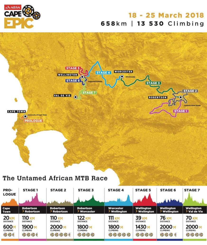 2018 Cape epic.jpg