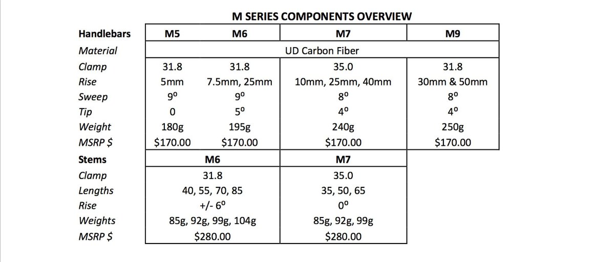 m-series_overview.jpg