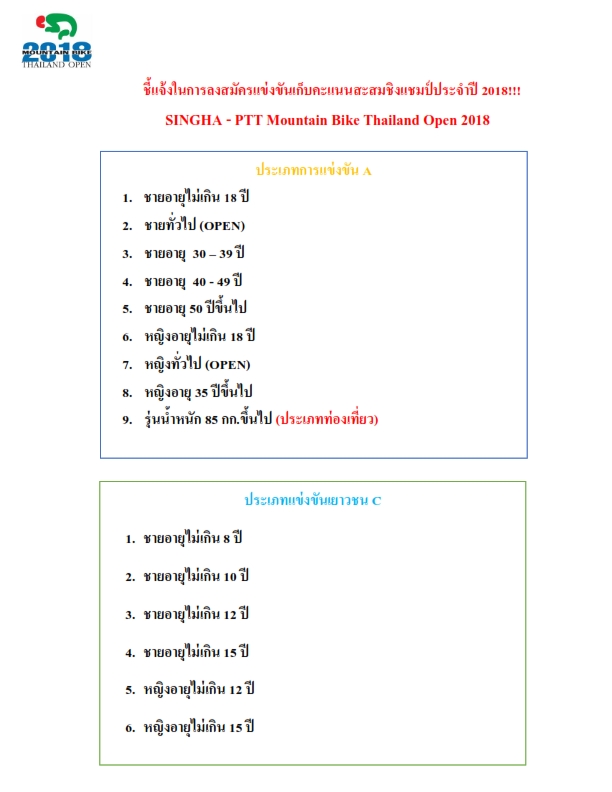 นี้คือการเก็บคะแนนของสิงห์ในสนามที่5ที่เชียงราย