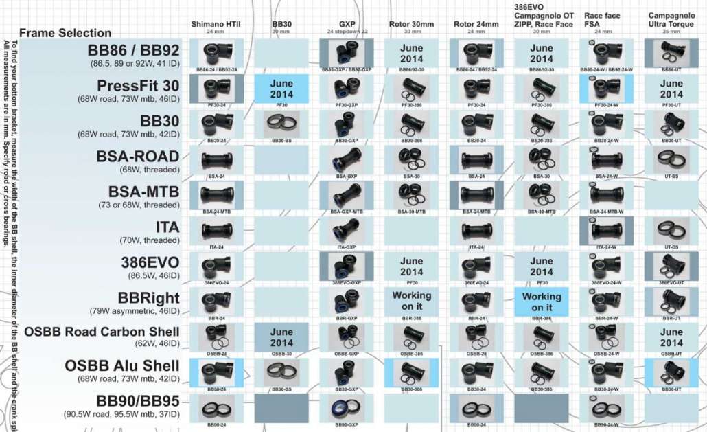 Kogel-bottom-bracket-chart.jpg