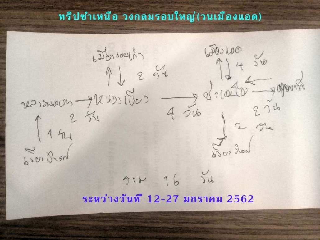 Route เส้นทางฉบับย่อ(เกินจริง)