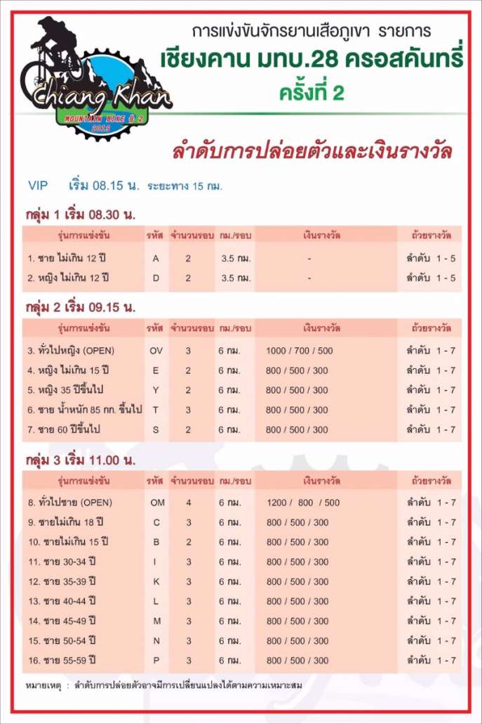 ลำดับการปล่อยตัว