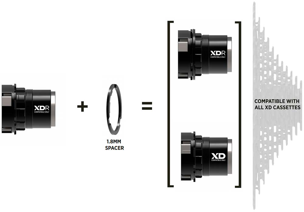 nucleo-rueda-sram-xdr-1.jpg