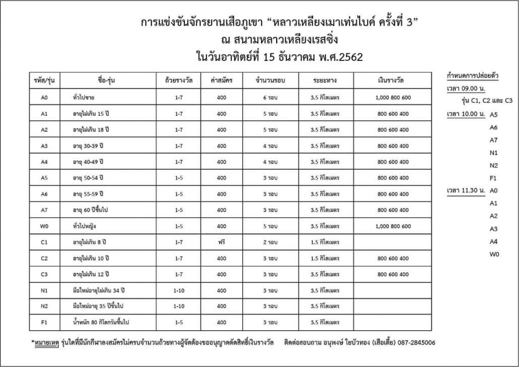 รุ่นการแข่งขัน