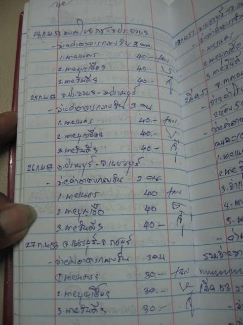 ..รายจ่ายยกมา (ต่อ)..