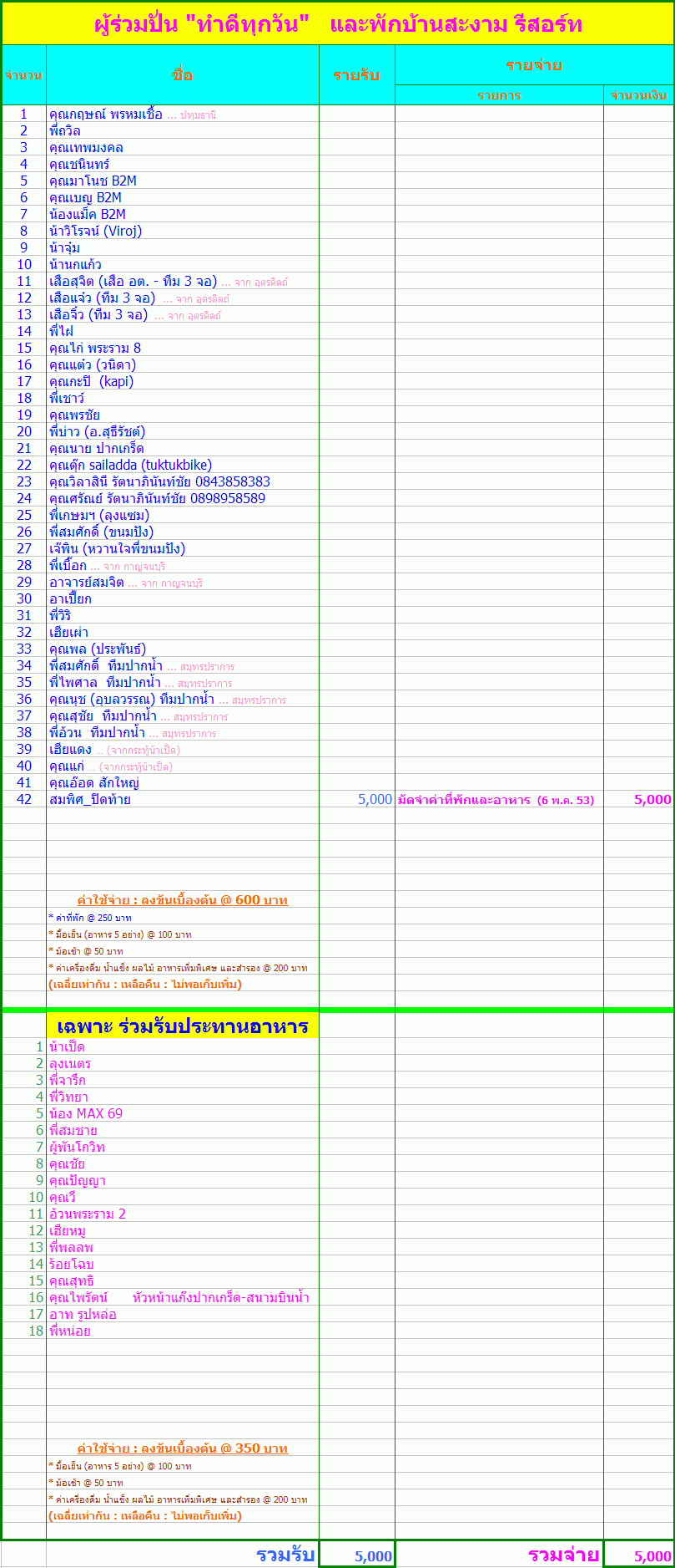 Homestay May 22.gif