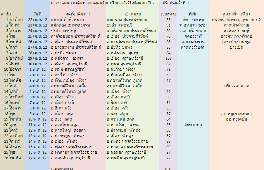 ใครอยากตามไป ปั่นไปดักรอ ตามตารางเดินทางได้เลยครับ