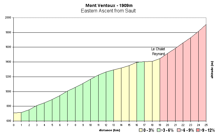 p-ventoux-east.gif