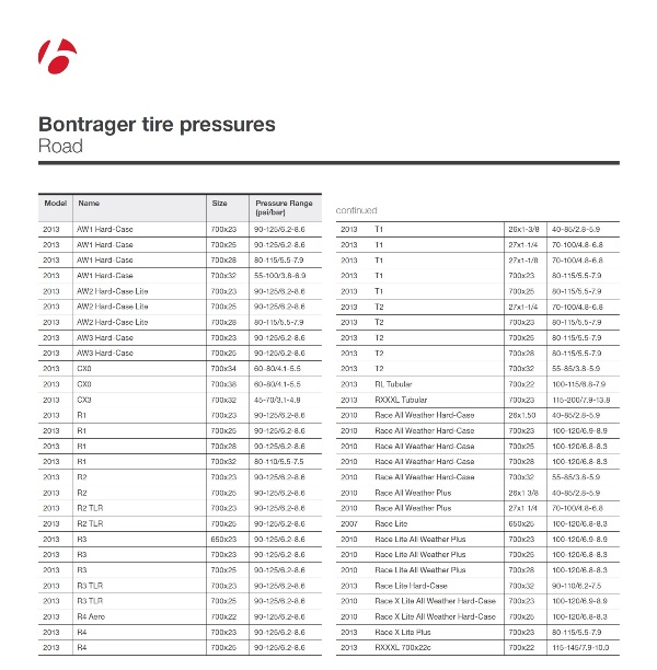 TP Chart1.jpg