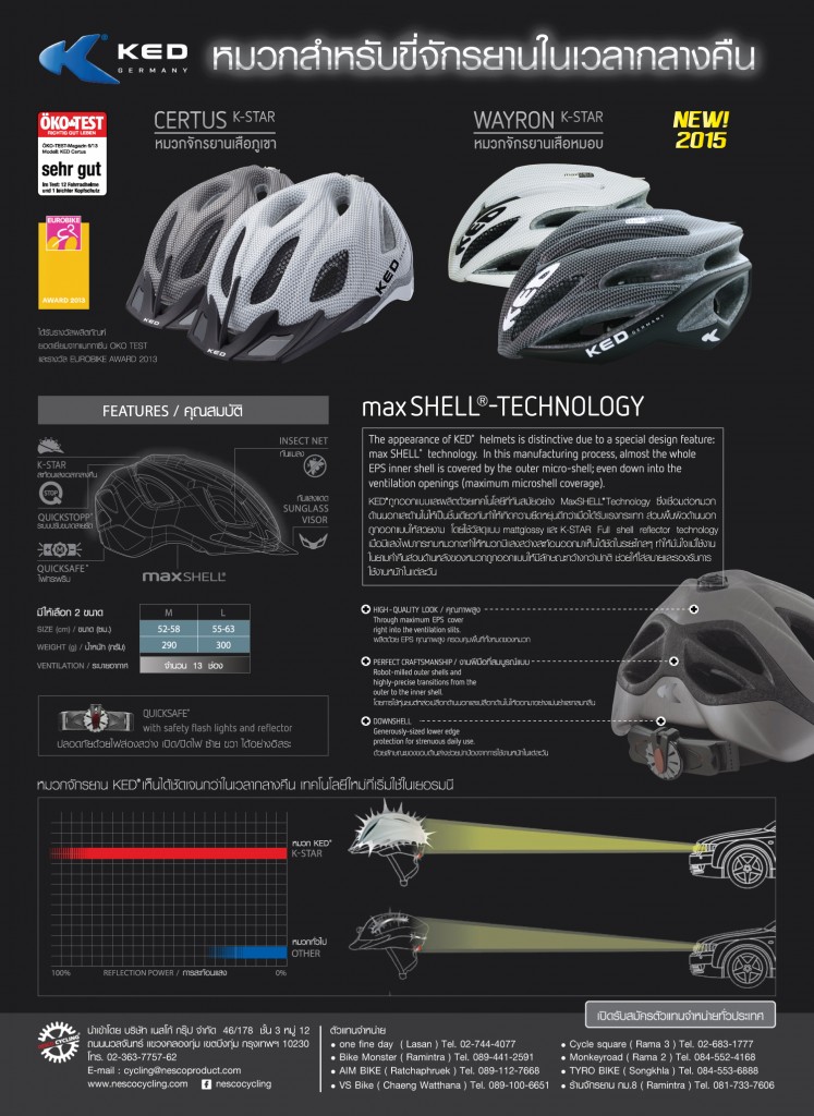 New KED WAYRON Road bike helmets