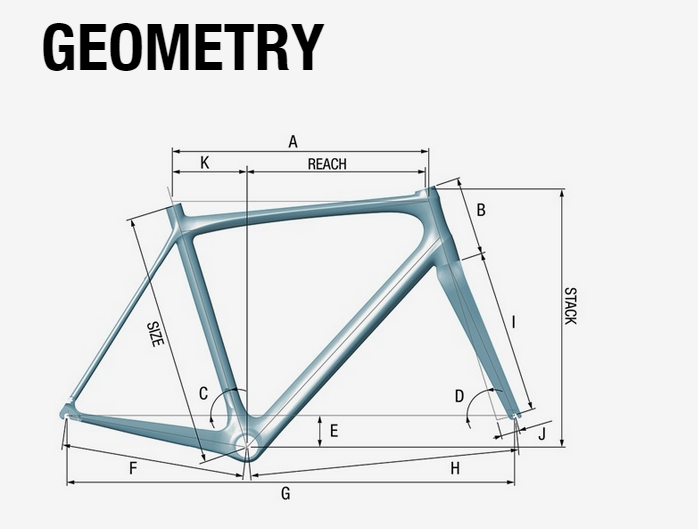 Geometry.png