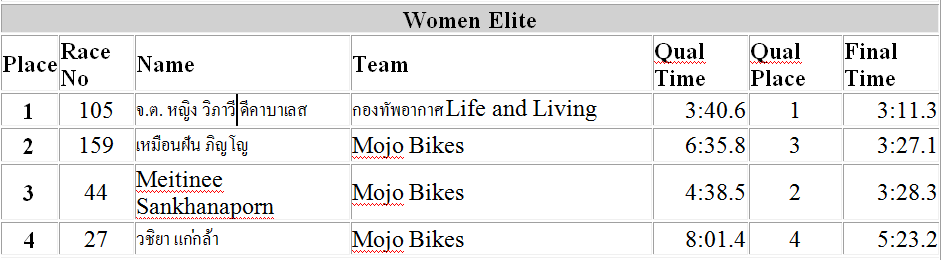 11.Women_elite.png