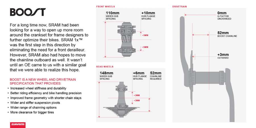 sram_boost_tech_popup.jpg